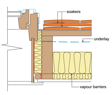 roof window side edge detail